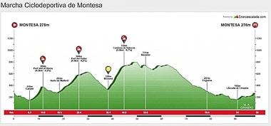 Perfil de la marcha ciclista